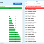 Eu vou Transformar dados em análises para seu negócio.