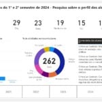 Eu vou criar Dashboards e automações