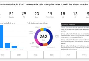 Eu vou criar Dashboards e automações