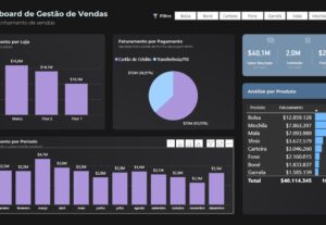 Eu vou fazer seu Dashboard personalizado e interativo.
