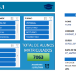 Eu vou fazer Planilhas Excel e Dash Power Bi