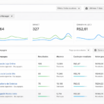 Eu vou fazer tráfego pago google ads Facebook ads