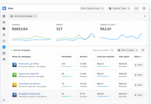 Eu vou fazer tráfego pago google ads Facebook ads