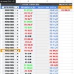 Eu vou criar planilhas automatizadas para você.