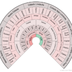 Eu vou fazer uma análise para você vender algo rápido