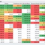 Eu vou organizar e tratar os dados da sua planilha