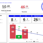 Eu vou organizar e formatar sua planilha Excel profissional