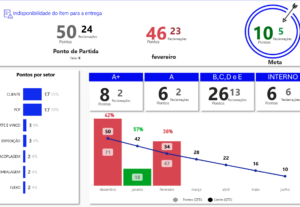Eu vou organizar e formatar sua planilha Excel profissional