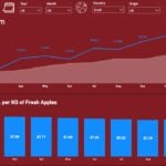 Eu vou fazer um Dashboard personalizado no seu gosto