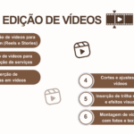 Eu vou criar, digitar, transcrever, revisar e formatar.