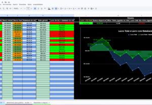 Eu vou criar sua Planilha Profissional com Dashboard em 24h