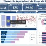 Eu vou criar um Dashboard profissional para o seu negócio