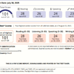 Eu vou traduzir 1000 palavras do inglês para o português.