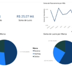 Eu vou criar um Dashboard profissional para o seu negócio