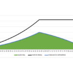 Eu vou te entregar a Planilha de Planejamento Financeiro