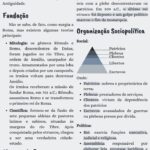 Eu vou Fazer resumos e Mapas mentais Completos