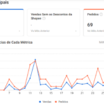 Eu vou criar sua Loja Shopee do Zero até suas primeiras vend...