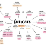 Eu vou fazer os mapas mentais das matérias que precisa