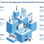 Eu vou Fazer o melhor título para o seu negócio comercial.