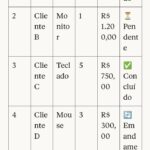 Eu vou preencher suas planilhas com organização e precisão