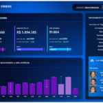 Eu vou criar um dashboard profissional em Power Bi