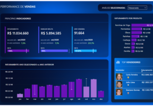 Eu vou criar um dashboard profissional em Power Bi