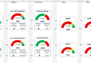 Eu vou Criar dashboards profissionais para análise de dados.