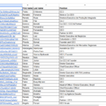 Eu vou criar sua lista de Leads qualificados