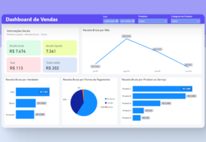 Eu vou Fazer uma dashboard de vendas - Power bi