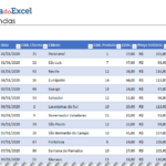 Eu vou realizar uma tabela fixa ou dinâmica para você no Exc...