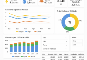 Eu vou criar gráficos e dashboards profissionais com dados