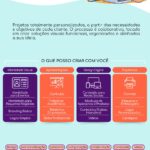 Eu vou fazer artes digitais personalizadas