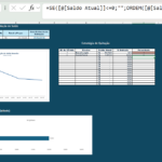 Eu vou te entregar uma planilha para organizar suas dívidas