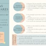 Eu vou criar resumos para facilitar seu aprendizado