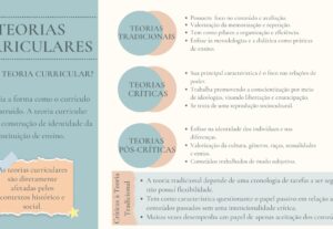 Eu vou criar resumos para facilitar seu aprendizado
