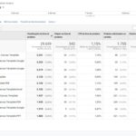 Eu vou configurar eventos e conversões no Google Tag Manager