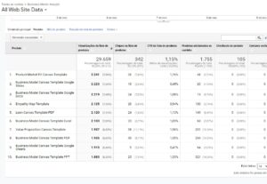 Eu vou configurar eventos e conversões no Google Tag Manager