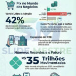 Eu vou fazer um infografo profissional sobre qualquer assunt...