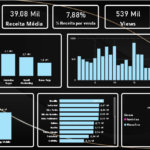 Eu vou Criar dashboard interatívos para o seu negócio.