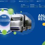 Eu vou criar dashboards profissionais no Power BI