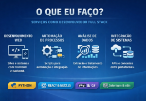 Eu vou fazer Desenvolvimento de Sites e Aplicações