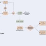 Eu vou criar 5 artes profissionais no Canva para redes