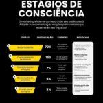 Eu vou fazer o Tráfego da sua clínica