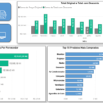 Eu vou criar um dashboard interativo para você em Power BI