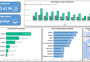 Eu vou criar um dashboard interativo para você em Power BI