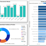 Eu vou criar um dashboard interativo para você em Power BI