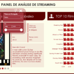 Eu vou criar dashboards profissionais em PowerBI