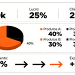 Eu vou criar seus Infográficos Profissionais