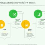 Eu vou Automatizar seu blog com IA.
