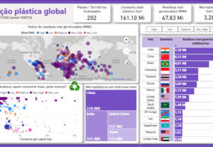Eu vou Criar um Dashboard em Power BI para seus Dados